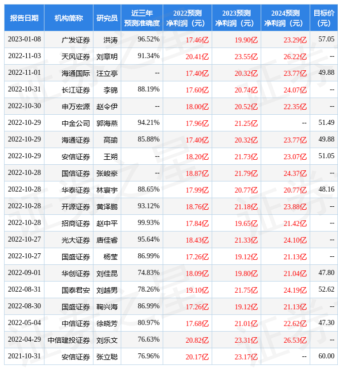 光大证券：给予老凤祥买入评级