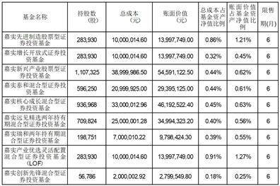 关于嘉实京东仓储物流封闭式基础设施证券投资基金做市商的公告