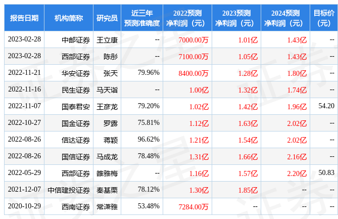 信达证券：给予映翰通买入评级