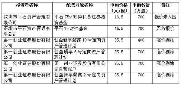 IPO打新观察：中润光学发行价23.88元/股，第一创业证券报出35.5元/股最高价