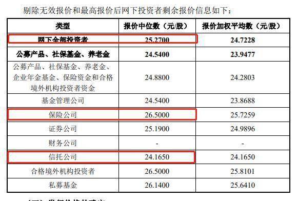 IPO打新观察：中润光学发行价23.88元/股，第一创业证券报出35.5元/股最高价