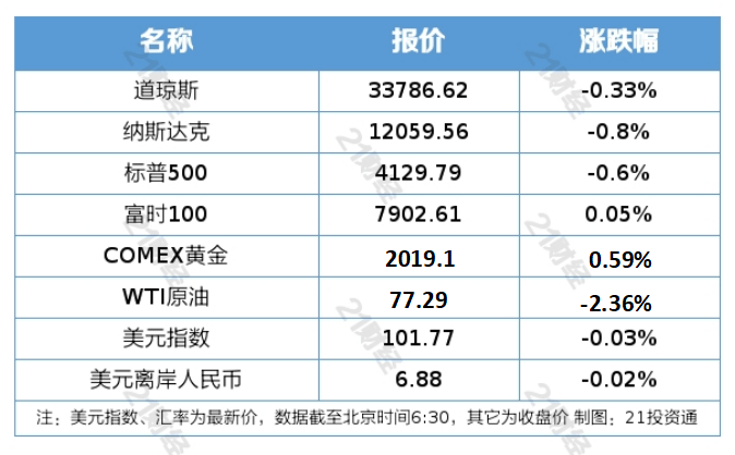 盘前情报丨工信部将推动6G等关键核心技术加速突破，机构称6G时代卫星通信不可或缺；华为宣布实现MetaERP研发和替换