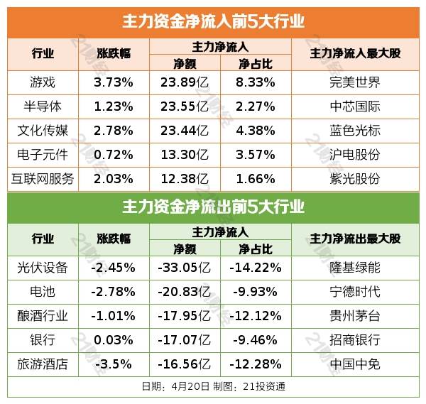 盘前情报丨工信部将推动6G等关键核心技术加速突破，机构称6G时代卫星通信不可或缺；华为宣布实现MetaERP研发和替换