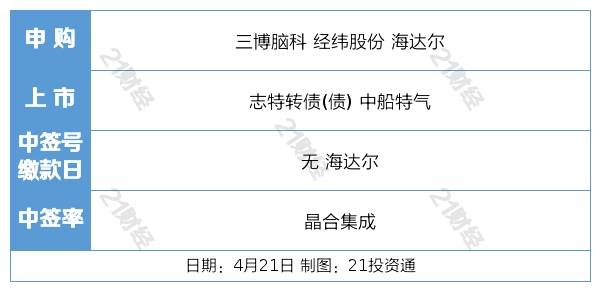 盘前情报丨工信部将推动6G等关键核心技术加速突破，机构称6G时代卫星通信不可或缺；华为宣布实现MetaERP研发和替换