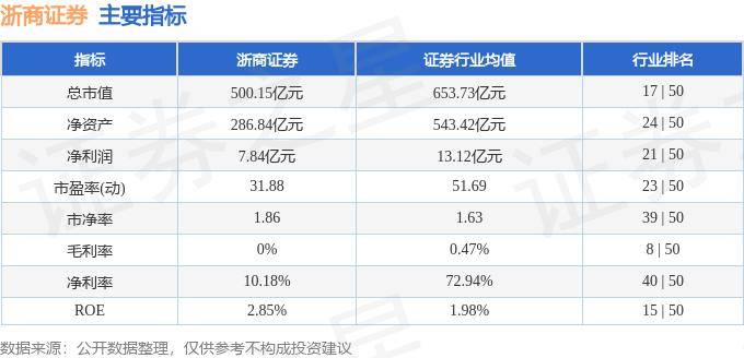 股票行情快报：浙商证券（601878）10月15日主力资金净卖出1.51亿元