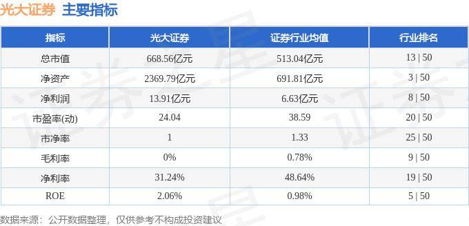 股票行情快报：光大证券（601788）7月26日主力资金净买入1117.64万元