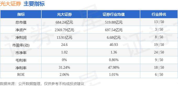 股票行情快报：光大证券（601788）8月19日主力资金净卖出914.52万元