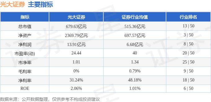 股票行情快报：光大证券（601788）8月12日主力资金净卖出1408.43万元