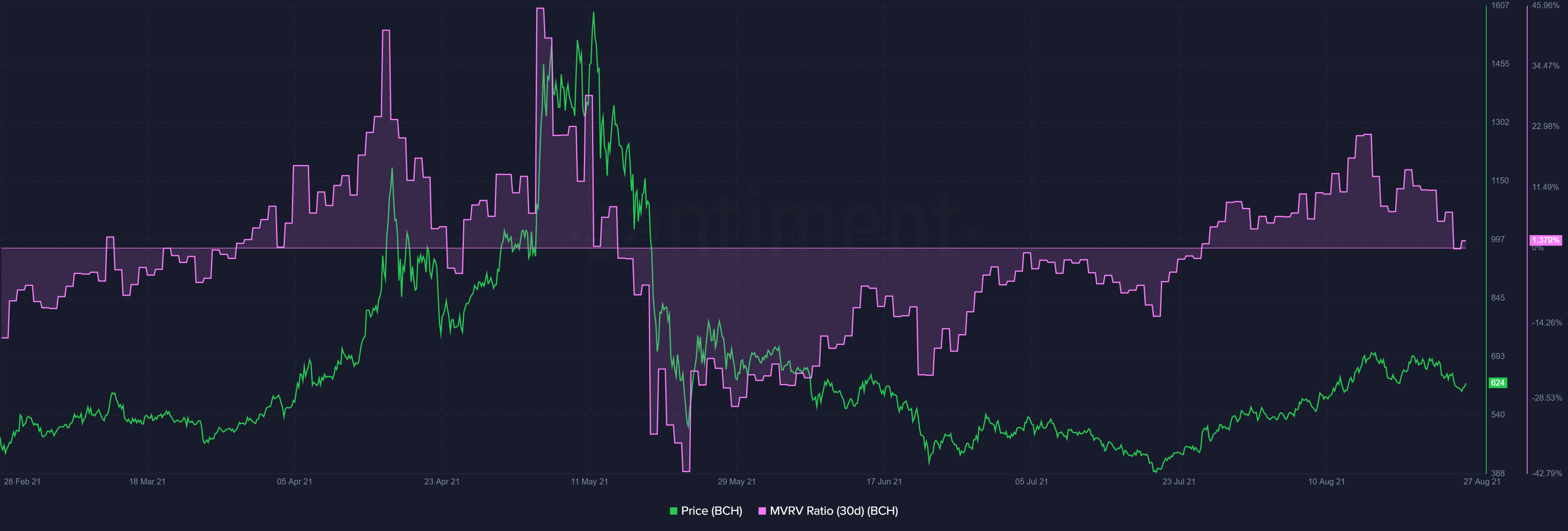 BCH-比特现金交易(比特现金交易所官方网站)