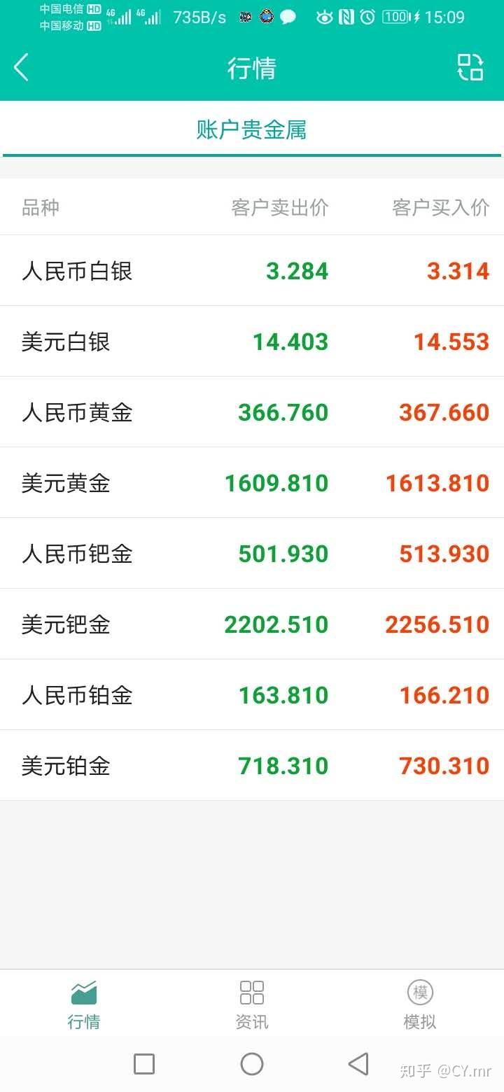 账户贵金属双向交易(账户贵金属双向交易规则)