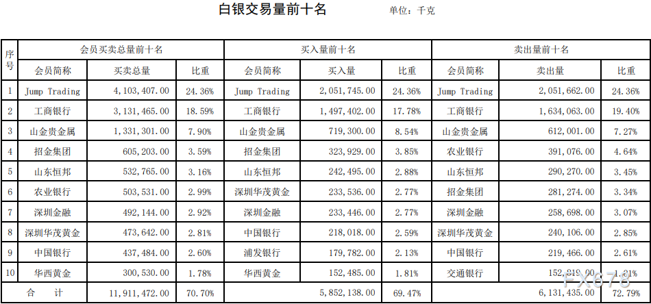 贵金属交易量(贵金属交易时间表)