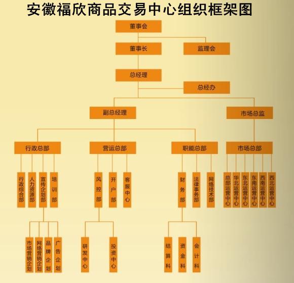 福欣贵金属(福欣食品股份有限公司)