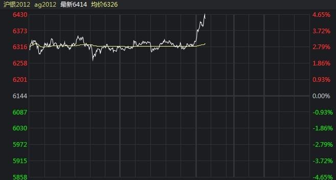 贵金属行情分析软件下载(贵金属行情分析软件手机版)