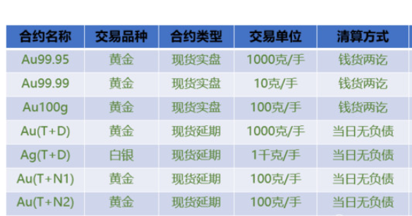 贵金属交易怎么看(贵金属交易怎么看涨跌)