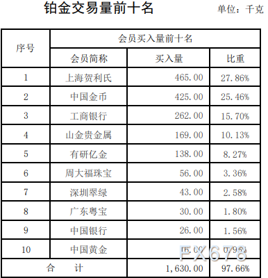 贵金属交易怎么看(贵金属交易怎么看涨跌)
