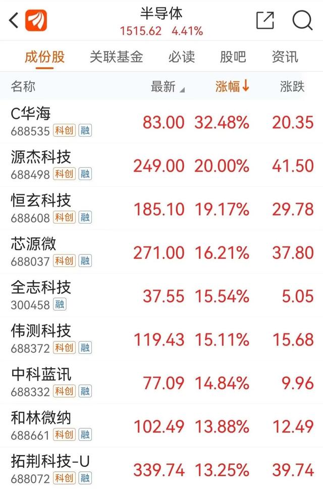 华鑫贵金属(华鑫贵金属官网)