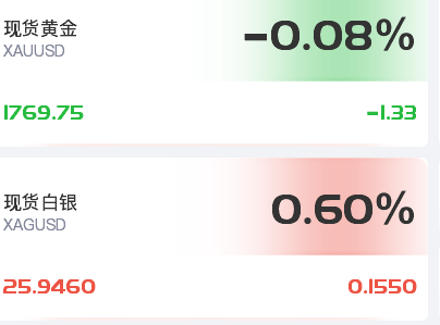网银买贵金属(网上银行贵金属卖出怎么操作)