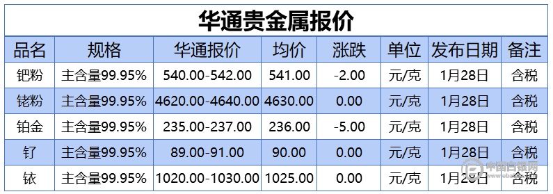 九州贵金属(九州洼月季公园)