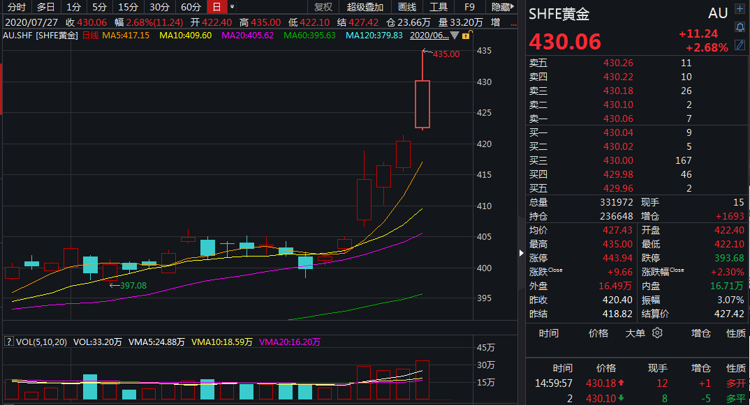 西部贵金属骗局(西部贵金属运营中心安徽合肥怎样看图)