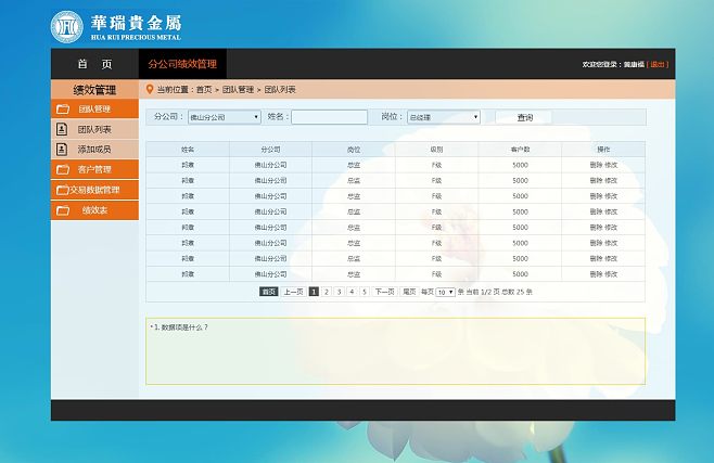 华瑞贵金属有限公司(华瑞珠宝首饰有限公司)
