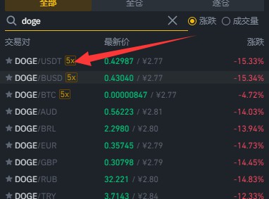 狗狗币今日价格(狗狗币今日价格表)