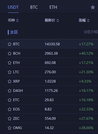 比特币价格(比特币价格 美元)