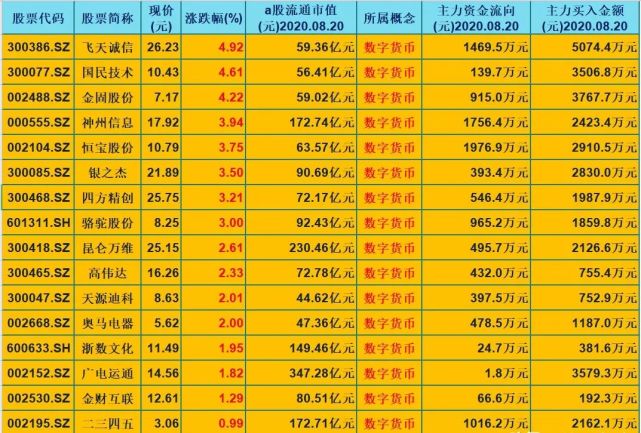 数字货币股票龙头股有哪些(数字货币股票龙头股有哪些300579)