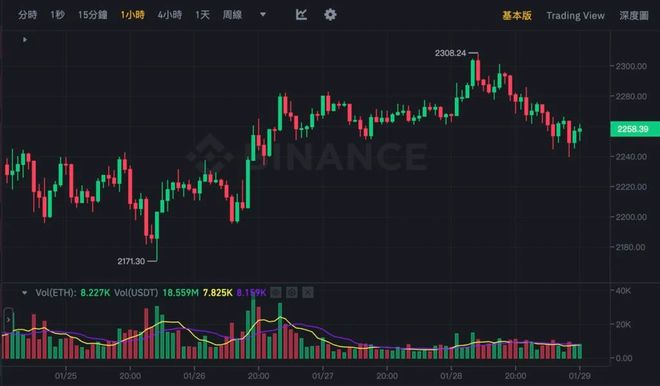 以太币价格今日价格(以太币价格今日价格交易)