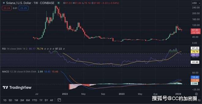 btc价格(btc价格investing)