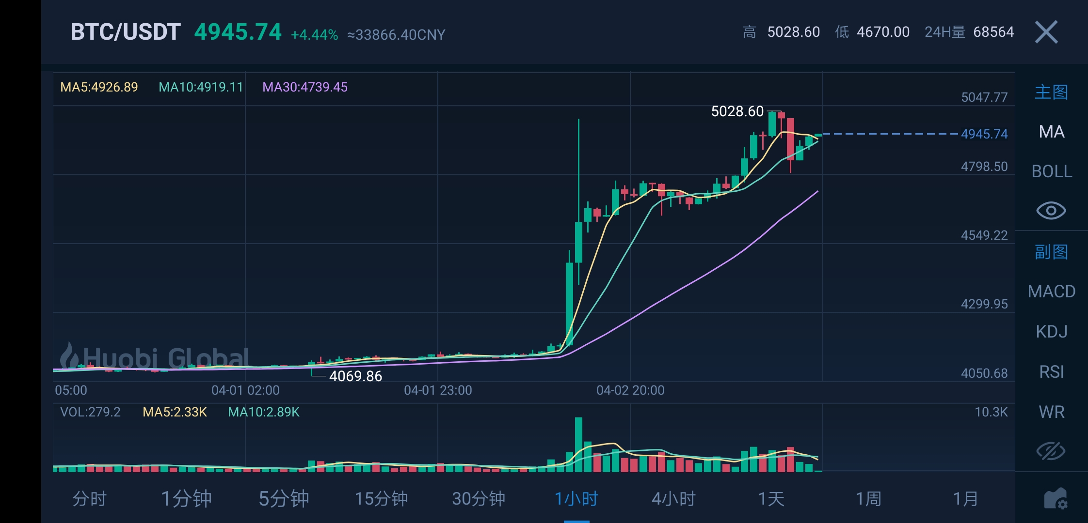 比特币价格今日(比特币价格今日行情图)