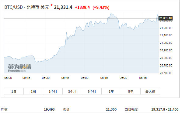 比特币价格今日(比特币价格今日行情图)
