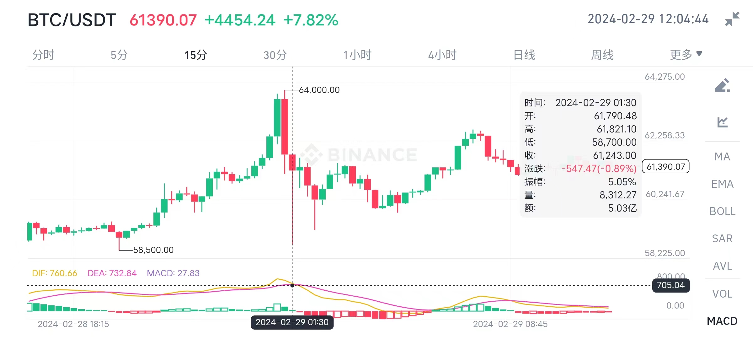 比特币价格今日(比特币价格今日价)