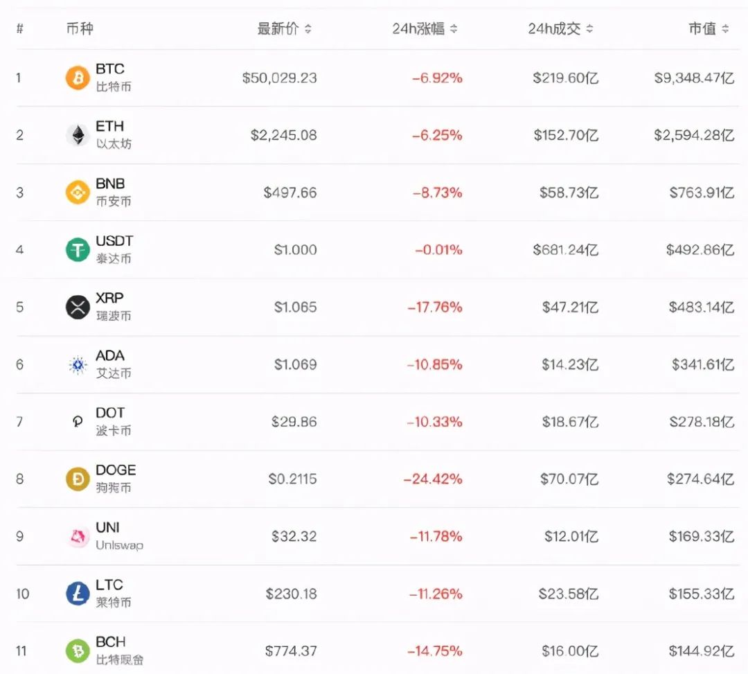 比特币价格(比特币价格历史走势图)