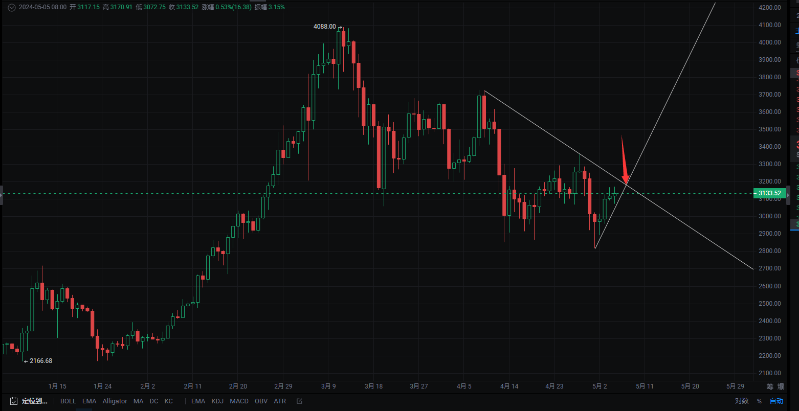 ETH价格今日行情(eth价格今日行情 美元)