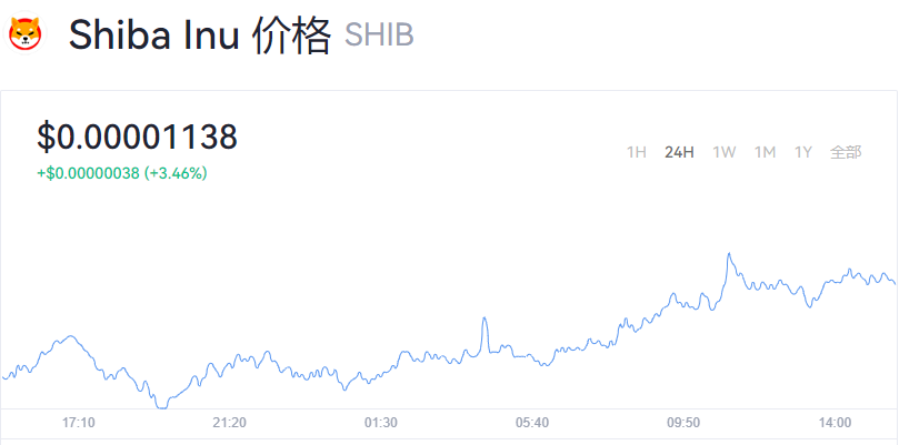 屎币最新价格(狗狗币最新价格)