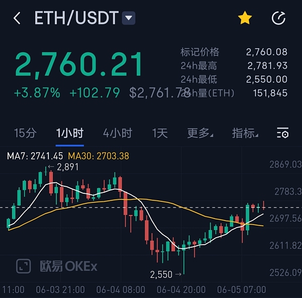比特币行情最新价格(比特币行情最新价格涨)