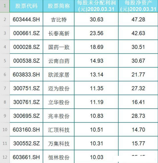 数字货币股票龙头股有哪些(数字货币的龙头股票是哪一支)