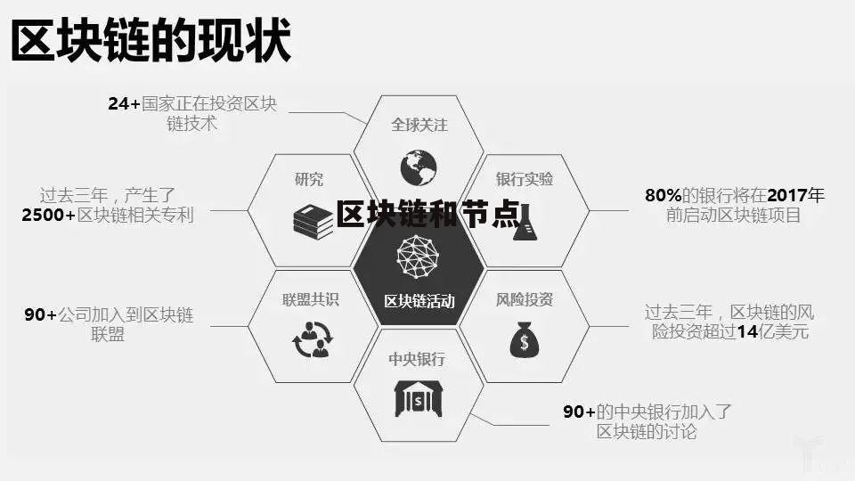 区块链是什么意思(区块链是什么意思呀)