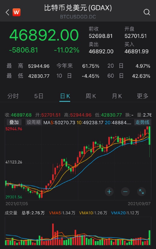 比特币今日价格(比特币走势图k线图)