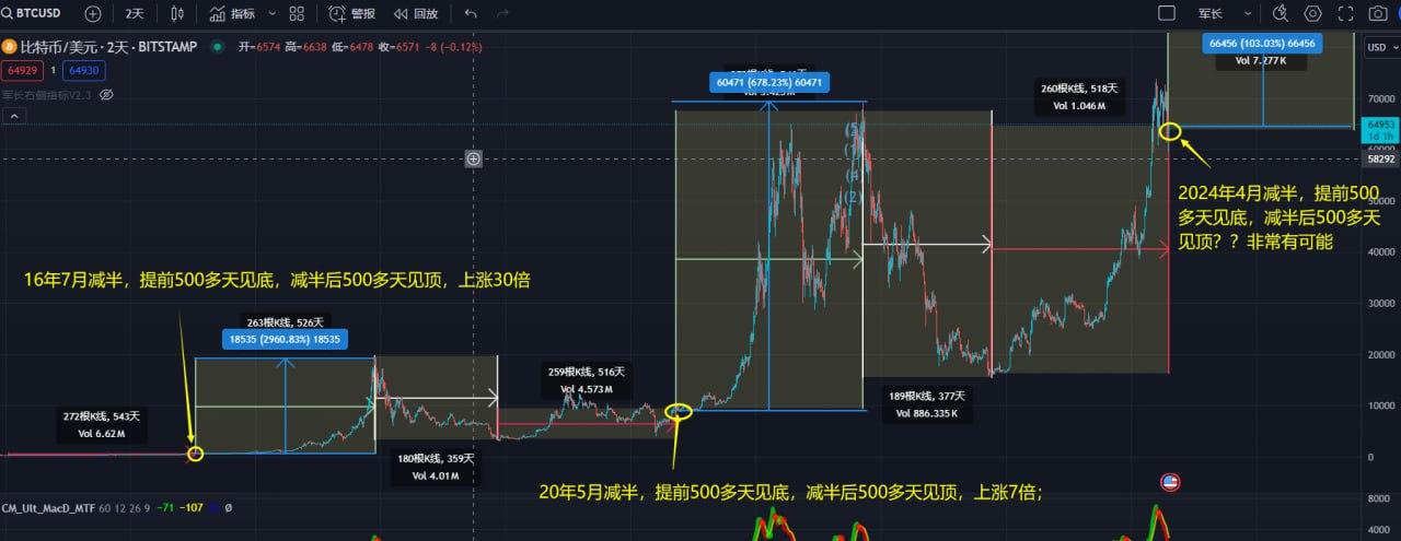 比特币行情(今日币圈行情)