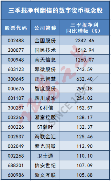 数字货币股票龙头股有哪些(数字货币股票龙头股有哪些股)