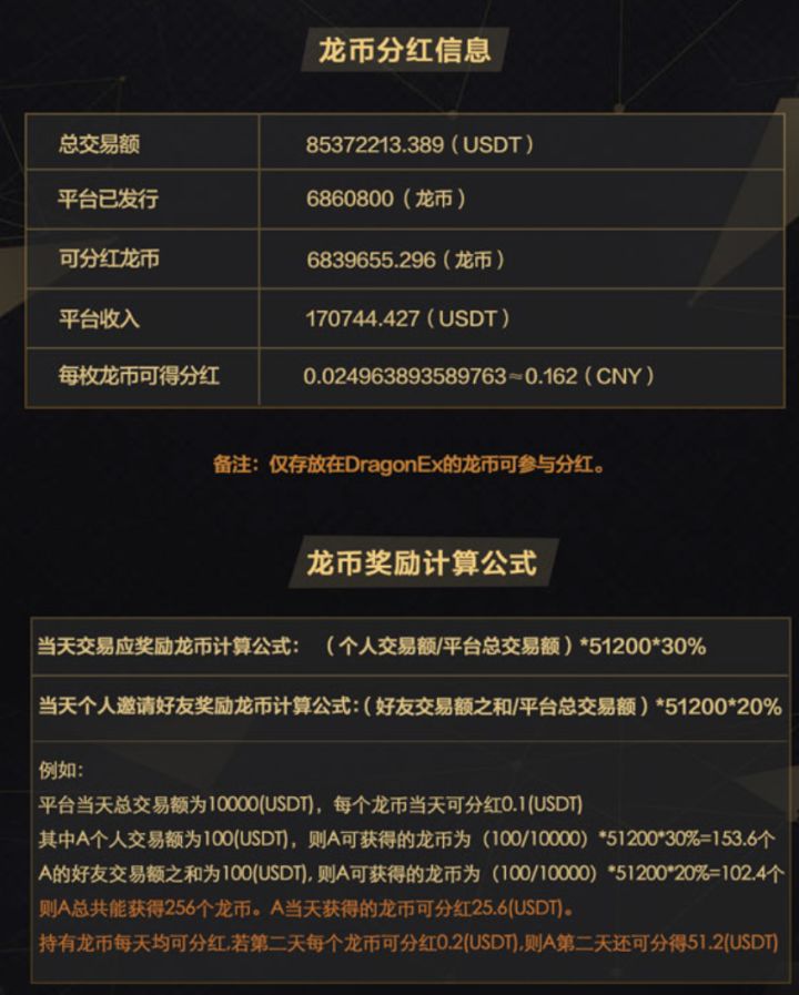 泰达币(1比特币等于人民币)