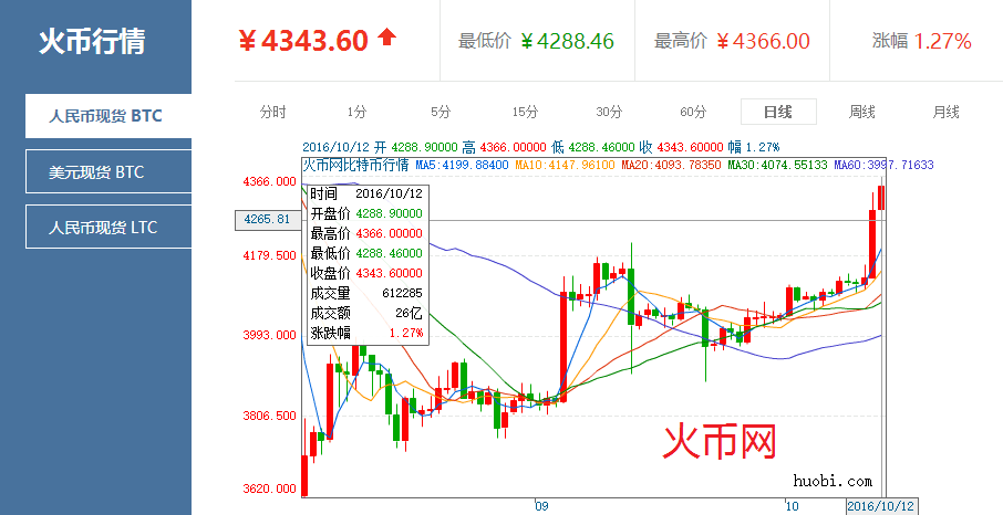 比特币价格今日行情(比特币价格今日行情美元兑人民币)