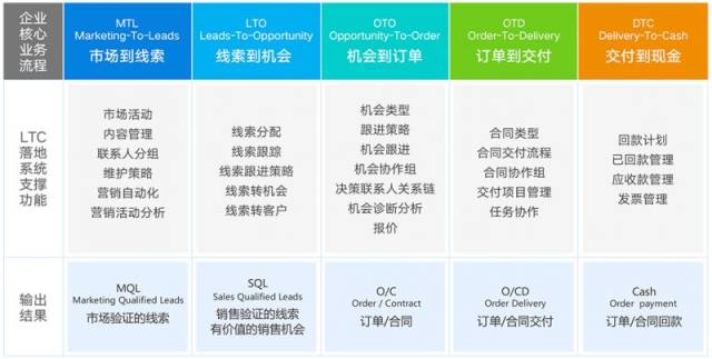LTC(ltcc)
