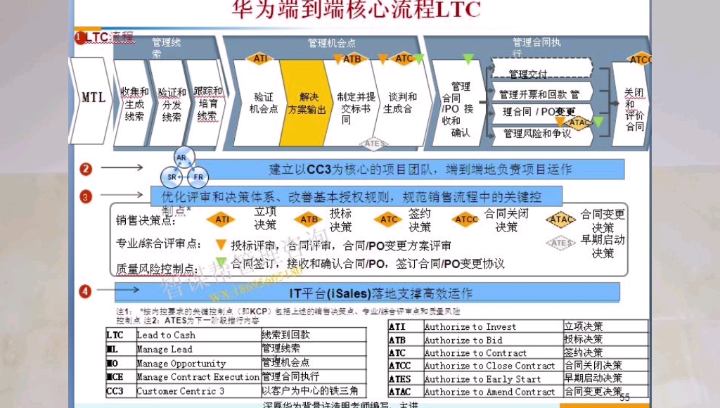 LTC(ltc币的最新消息)